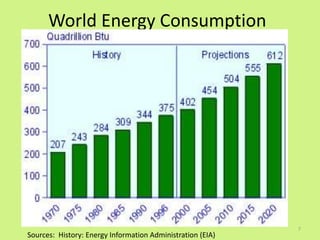 7
World Energy Consumption
Sources: History: Energy Information Administration (EIA)
 