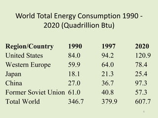 7
World Energy Consumption
Sources: History: Energy Information Administration (EIA)
 