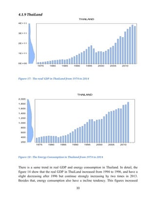 ENERGY CONSUMPTION AND REAL GDP IN ASEAN.pdf