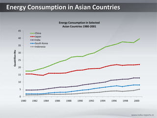 Energy Consumption in Asian Countries www.india-reports.in 