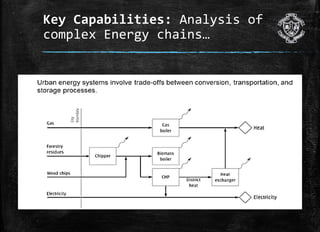 Compact Energy Chain Energy Consumption Patterns | PDF