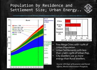 Energy Consumption Patterns | PDF