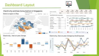 Tableau Dashboarding of Energy Consumption Singapore | PDF