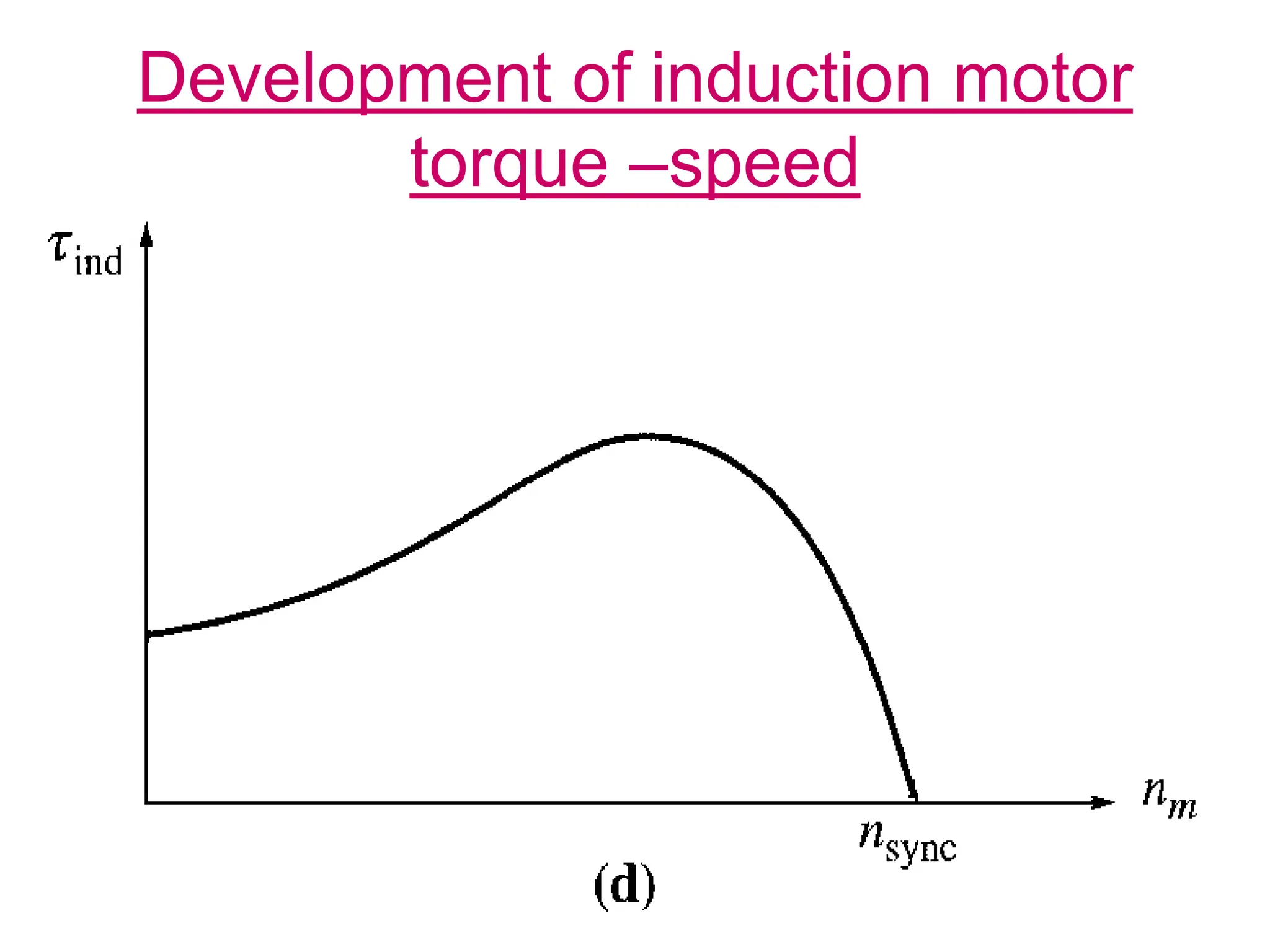 Induction motor rotor circuit model and energy conservation | PPT