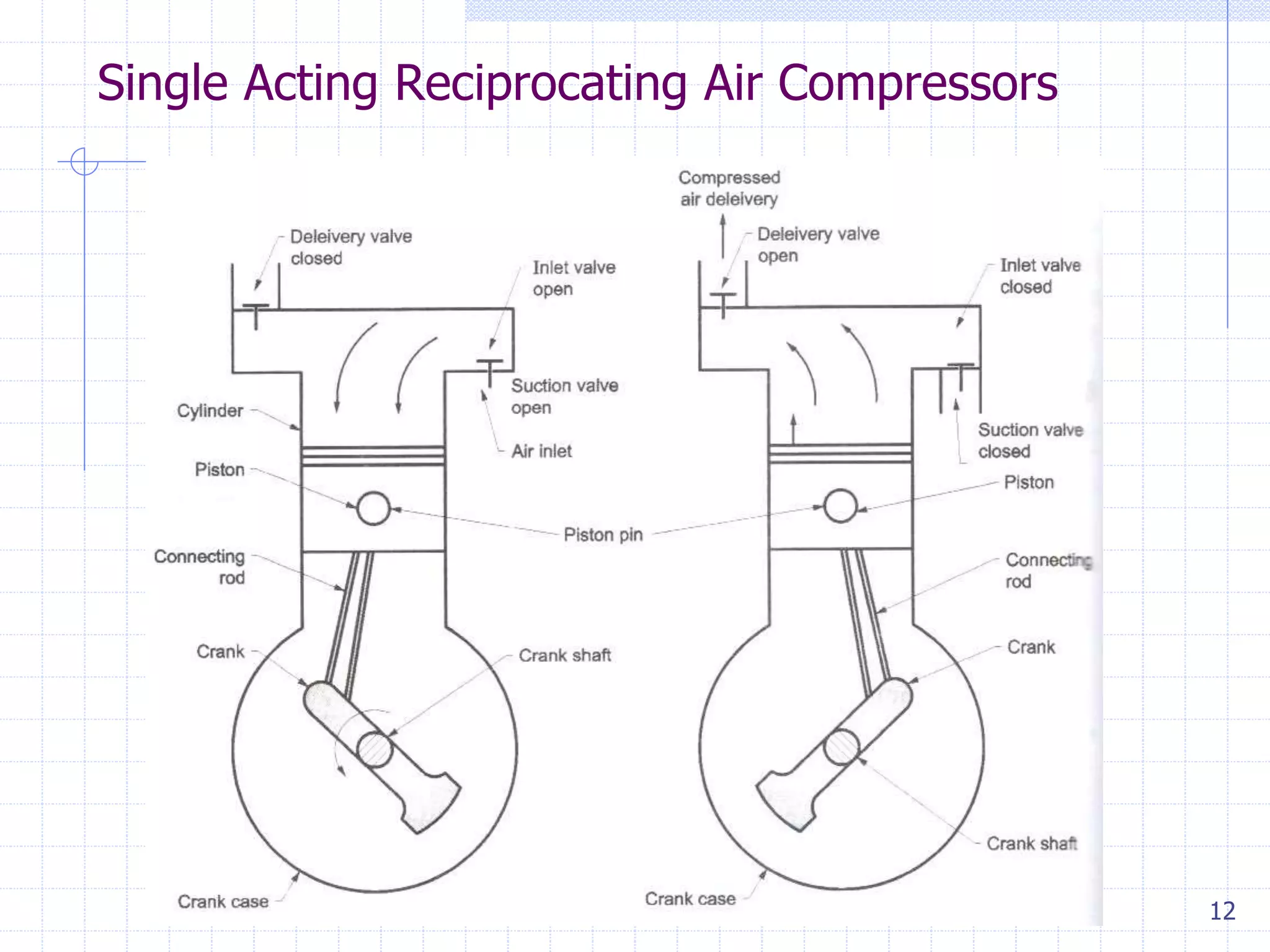 Single Acting Reciprocating Air Compressors
12
 