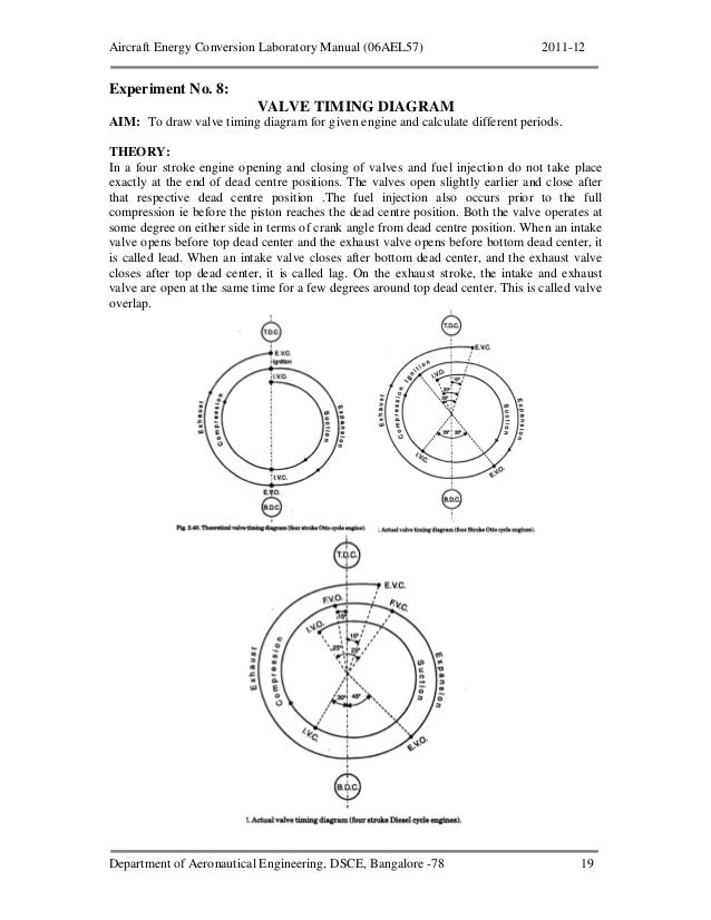 Energy conversion engineering lab manual full Energy conversion engineering lab manual full