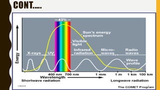 CONT.….
1/28/2018 3
 