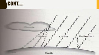 CONT.….
1/28/2018 7
 