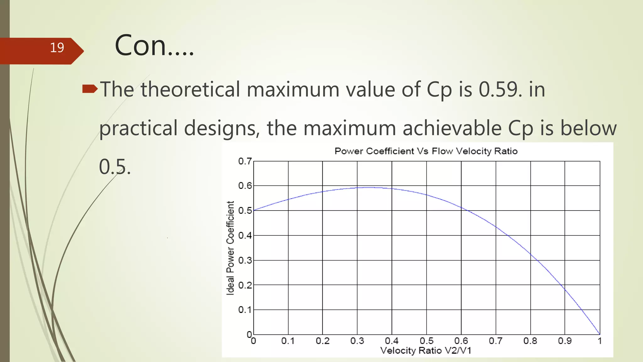 Con….
The theoretical maximum value of Cp is 0.59. in
practical designs, the maximum achievable Cp is below
0.5.
12/19/2017
19
 