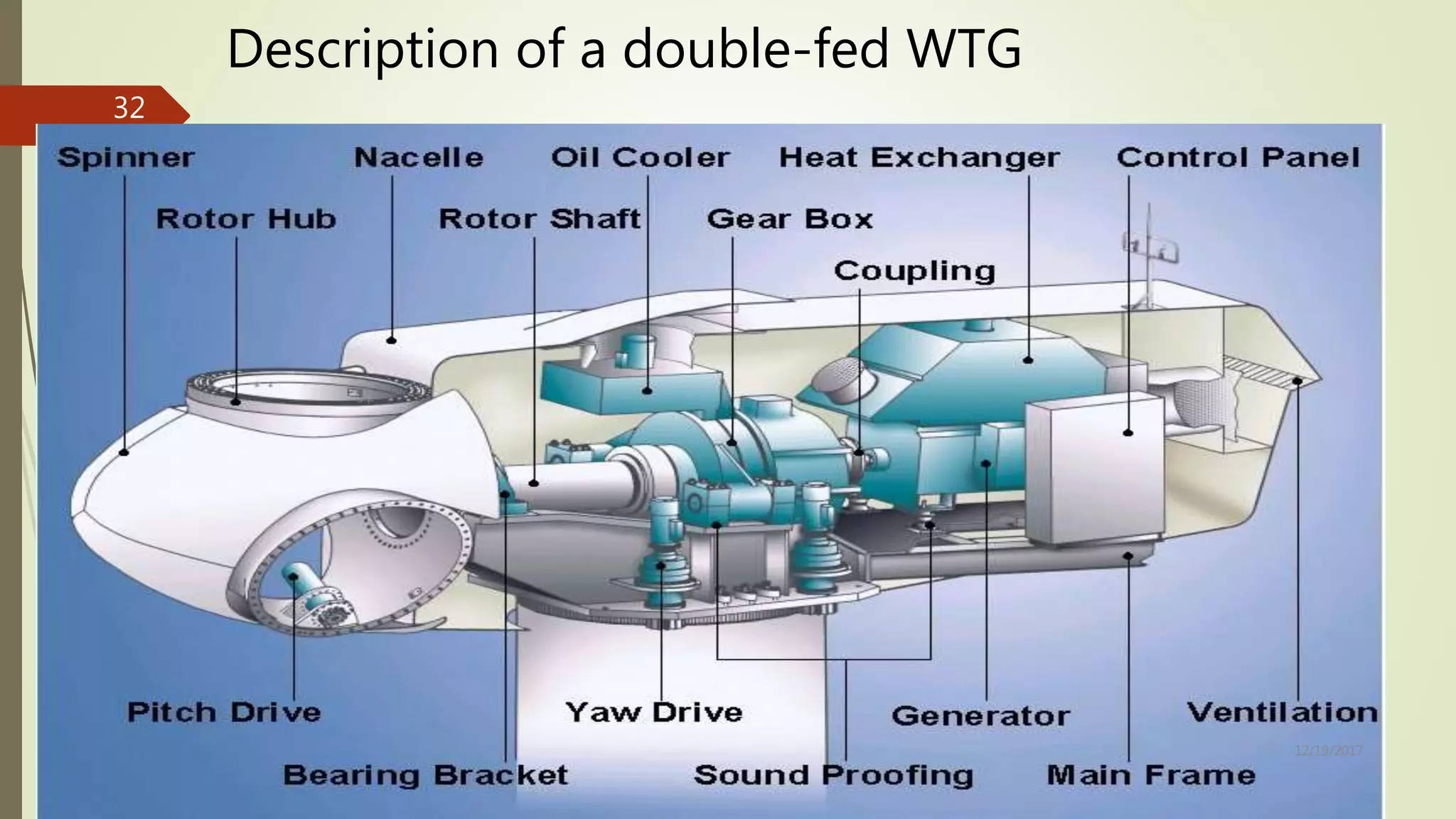Description of a double-fed WTG
12/19/2017
32
 