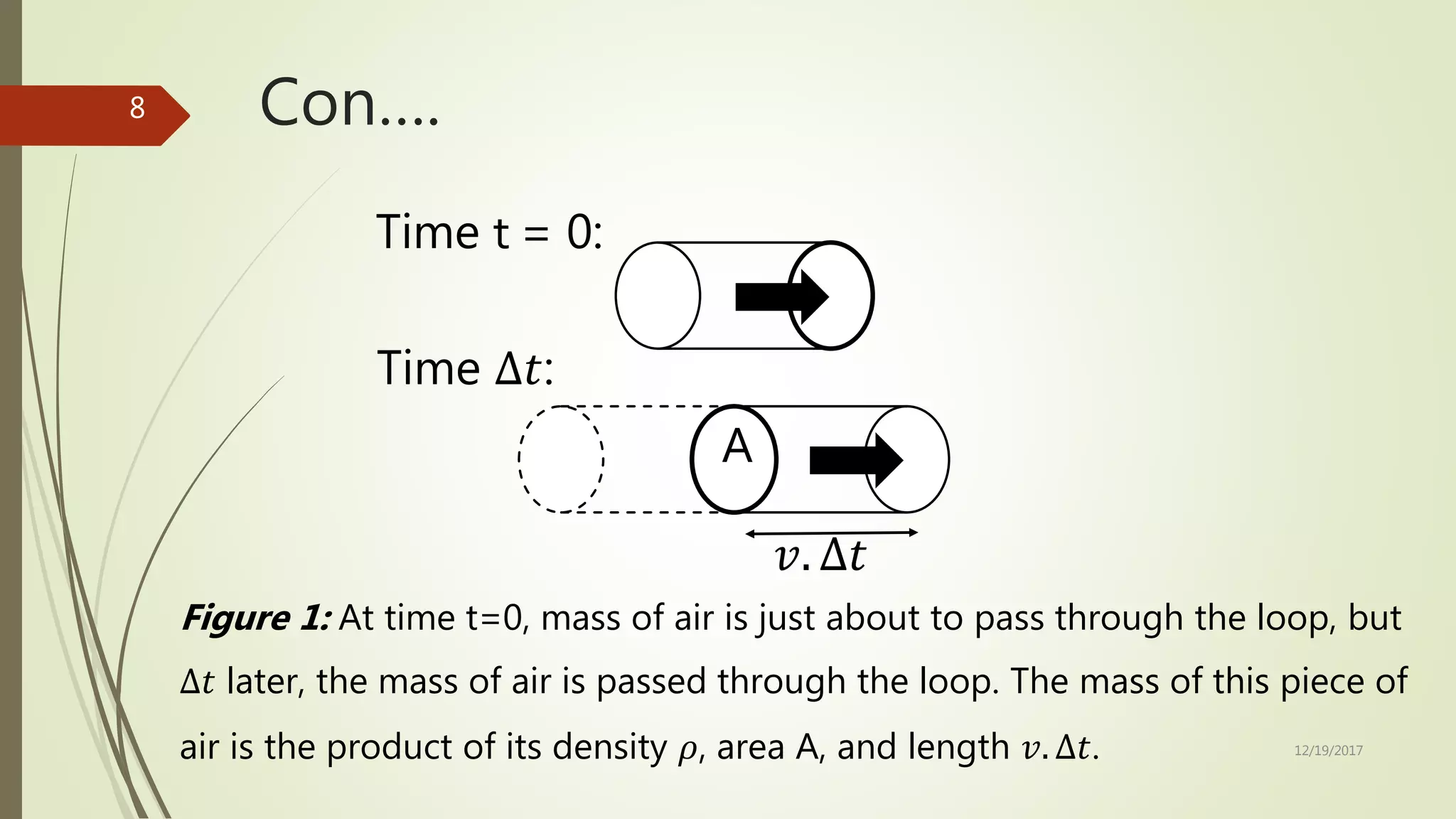 Con….
Time t = 0:
Time ∆𝑡:
𝑣. ∆𝑡
Figure 1: At time t=0, mass of air is just about to pass through the loop, but
∆𝑡 later, the mass of air is passed through the loop. The mass of this piece of
air is the product of its density 𝜌, area A, and length 𝑣. ∆𝑡.
A
12/19/2017
8
 