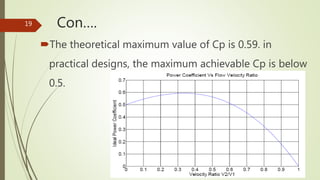 Con….
The theoretical maximum value of Cp is 0.59. in
practical designs, the maximum achievable Cp is below
0.5.
12/19/2017
19
 