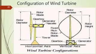 Configuration of Wind Turbine
12/19/2017
28
 