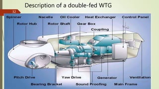 Description of a double-fed WTG
12/19/2017
32
 