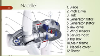 1. Blade
2.Pitch Drive
3.Hub
4.Generator rotor
5.Generator stator
6.Yaw drive
7.Wind sensors
8.Service hoist
9.Top Box
10.Main frame
11.Nacelle cover
12.Tower
Nacelle
12/19/2017
33
 