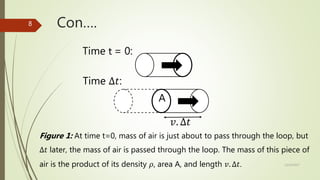 Con….
Time t = 0:
Time ∆𝑡:
𝑣. ∆𝑡
Figure 1: At time t=0, mass of air is just about to pass through the loop, but
∆𝑡 later, the mass of air is passed through the loop. The mass of this piece of
air is the product of its density 𝜌, area A, and length 𝑣. ∆𝑡.
A
12/19/2017
8
 