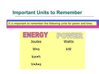 Important Units to Remember
It is important to remember the following units for power and time.

Joules

Watts

W•s

kW

kw•h
V•A•s

 