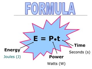E = P•t
Time

Energy
Joules (J)

Seconds (s)

Power
Watts (W)

 