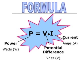 P = V •I
Power
Watts (W)

Current
Amps (A)

Potential
Difference
Volts (V)

 