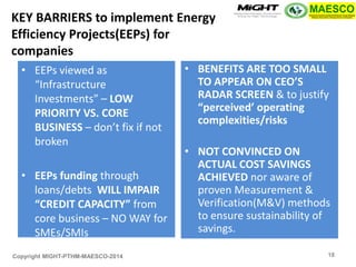 Copyright MIGHT-PTHM-MAESCO-2014 
•EEPs viewed as “Infrastructure Investments” – LOW PRIORITY VS. CORE BUSINESS – don’t fix if not broken 
•EEPs funding through loans/debts WILL IMPAIR “CREDIT CAPACITY” from core business – NO WAY for SMEs/SMIs 
•BENEFITS ARE TOO SMALL TO APPEAR ON CEO’S RADAR SCREEN & to justify “perceived’ operating complexities/risks 
•NOT CONVINCED ON ACTUAL COST SAVINGS ACHIEVED nor aware of proven Measurement & Verification(M&V) methods to ensure sustainability of savings. 
KEY BARRIERS to implement Energy Efficiency Projects(EEPs) for companies 
18  