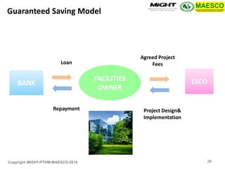 Copyright MIGHT-PTHM-MAESCO-2014 
FACILITIES OWNER 
ESCO 
BANK 
Project Design& 
Implementation 
Agreed Project Fees 
Loan 
Repayment 
Guaranteed Saving Model 
28  