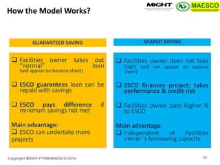 Copyright MIGHT-PTHM-MAESCO-2014 
GUARANTEED SAVING 
Facilities owner takes out “normal” loan (will appear on balance sheet) 
ESCO guarantees loan can be repaid with savings 
ESCO pays difference if minimum savings not met 
Main advantage: 
ESCO can undertake more 
projects 
SHARED SAVING 
Facilities owner does not take loan (will not appear on balance sheet) 
ESCO finances project: takes performance & credit risk 
Facilities owner pays higher % to ESCO 
Main advantage: 
Independent of Facilities owner ’s borrowing capacity 
How the Model Works? 
30  