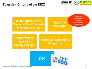 Copyright MIGHT-PTHM-MAESCO-2014 
Experiences in EPC Projects /Track Records in energy services 
Financial Strengths 
Management capacity in energy services 
Technical Competency & Expertise 
ESCO 
To secure financing & ensure sustainable operations 
Selection Criteria of an ESCO 
32  