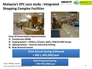 Copyright MIGHT-PTHM-MAESCO-2014 
Areas of Conservation Implementation: 
1)Transformers (MSB) 
2)Cooling System – Chillers, C/Tower, AHUs, CHW & CDW Pumps 
3)Lighting System – Internal, External & Parking 
4)Peak Demand Control 
Total Actual Saving Achieved 
= RM 1,495,000/year 
Total Proposed Saving 
= RM 905,000/year 
Source: MAESCO member 
Malaysia’s EPC case study : Integrated Shopping Complex Facilities 
37  