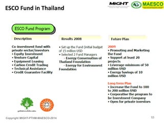 Copyright MIGHT-PTHM-MAESCO-2014 
ESCO Fund in Thailand 
53  
