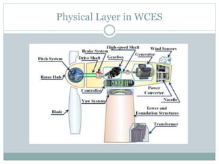 Wind Energy Iot/Cyber Physical System | PPTX