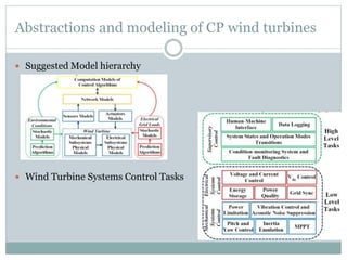 Wind Energy Iot/Cyber Physical System | PPTX