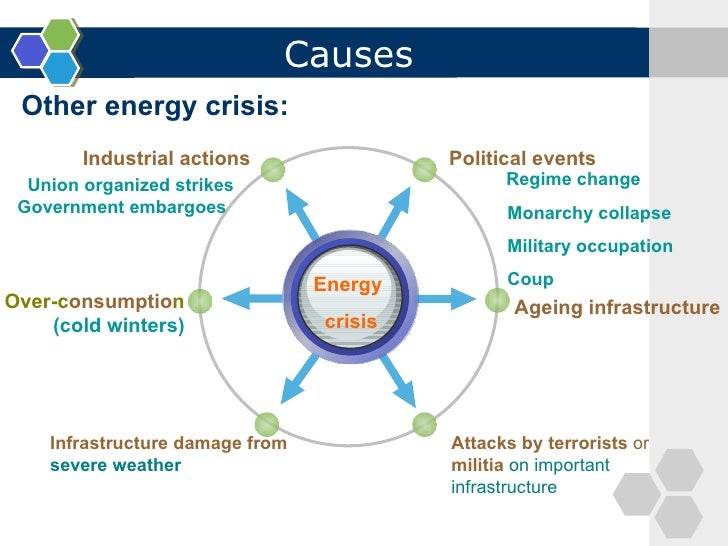 Energy Crisis what can we do?