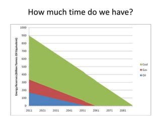 How much time do we have?
 