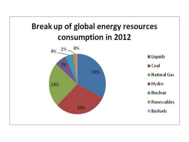 global energy crisis
