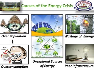 Overconsumption
Over Population Wastage of Energy
Poor Infrastructure
Unexplored Sources
of Energy
 