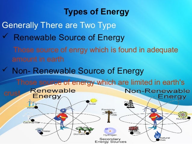 the energy crisis