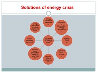 Energy crisis of Nepal and it's sustainable solutions | PPTX