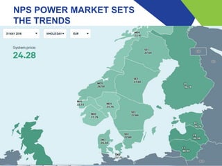 NPS POWER MARKET SETS
THE TRENDS
 
