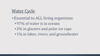 Water Cycle
▪Essential to ALL living organisms
▪97% of water is in oceans
▪2% in glaciers and polar ice caps
▪1% in lakes, rivers, and groundwater
 