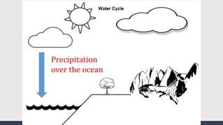 Precipitation
over the ocean
 