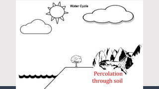 Percolation
through soil
 