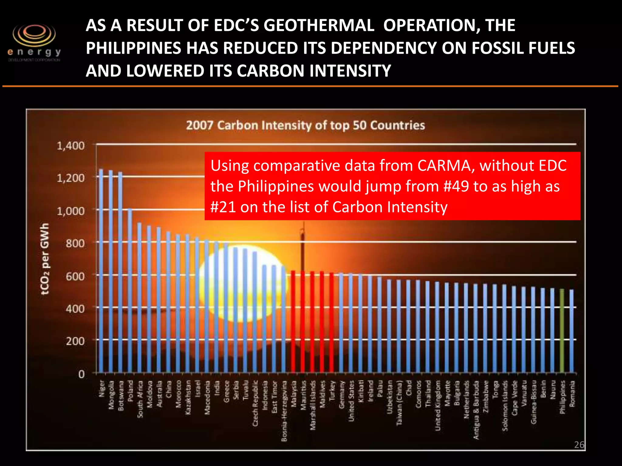 The Geothermal Story of the Philippines | PPTX