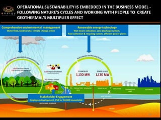 The Geothermal Story of the Philippines