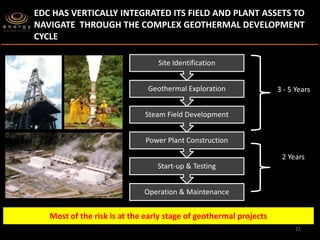 The Geothermal Story of the Philippines