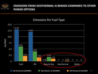 The Geothermal Story of the Philippines