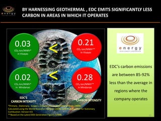 The Geothermal Story of the Philippines