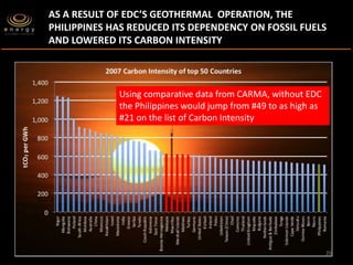 The Geothermal Story of the Philippines