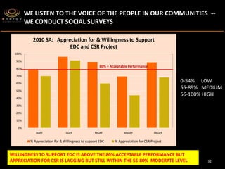 The Geothermal Story of the Philippines
