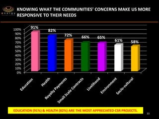 The Geothermal Story of the Philippines