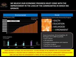 The Geothermal Story of the Philippines